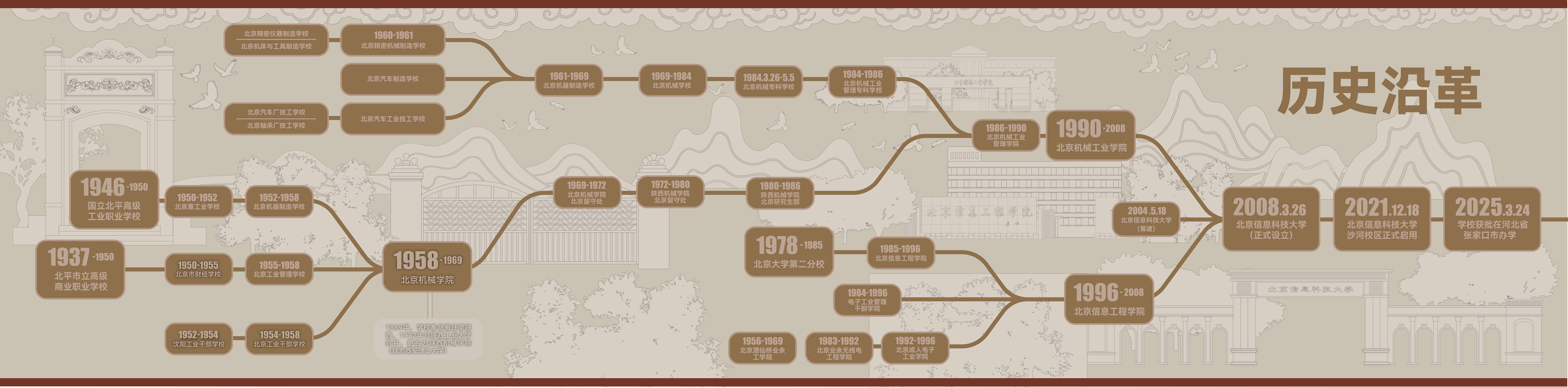 2025历史沿革02.jpg